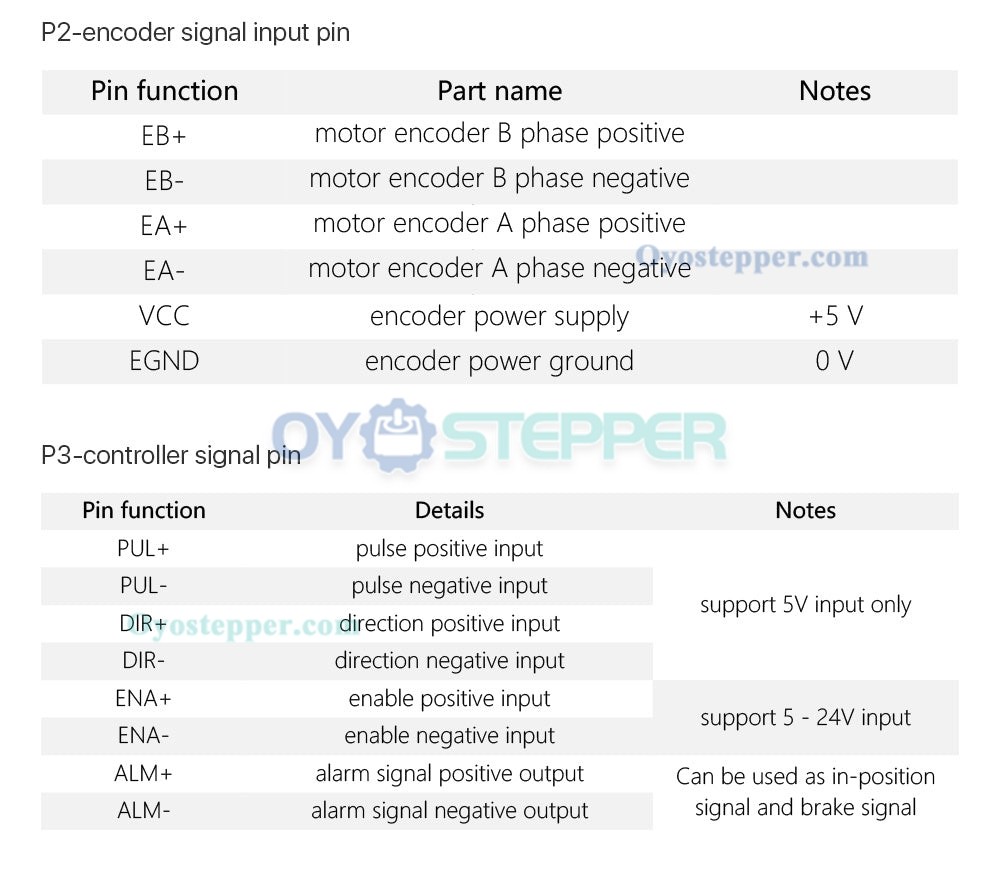 Closed Loop Stepper Driver 0-8.0A 24-48VDC for Nema 17, Nema 23, Nema 24 Stepper Motor